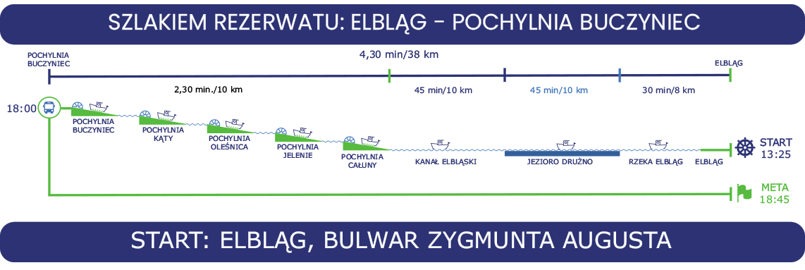 Szlakiem starych pochylni